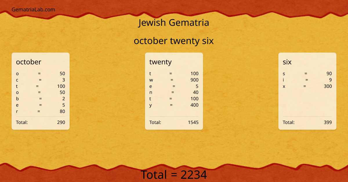 october twenty six in jewish Gematria